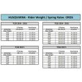 Kit cartouche K-Tech ORDS pour KTM 65SX 21-24 / Husqvarna TC65 21-24 2